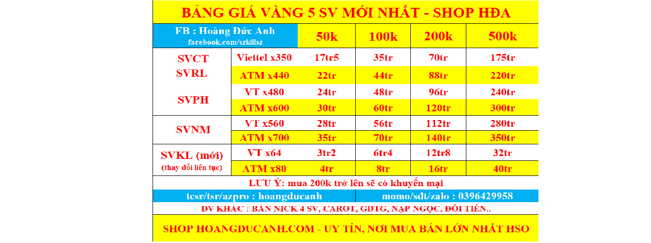 Tổng hợp 90 về mã quà tặng avatar headenglisheduvn #36 Tổng hợp 90 về mã quà tặng avatar headenglisheduvn